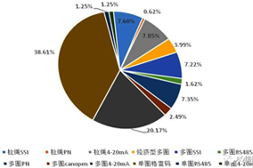 復(fù)工后編碼器積壓訂單恢復(fù)供貨，編碼器需求旺盛。 - 德國(guó)Hengstler(亨士樂)授權(quán)代理