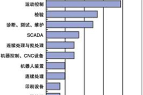 中國(guó)的機(jī)器視覺市場(chǎng)才剛剛起步 - 德國(guó)Hengstler(亨士樂)授權(quán)代理