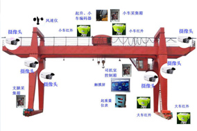 龍門吊編碼器：起重機的“智慧大腦” - 德國Hengstler(亨士樂)授權代理